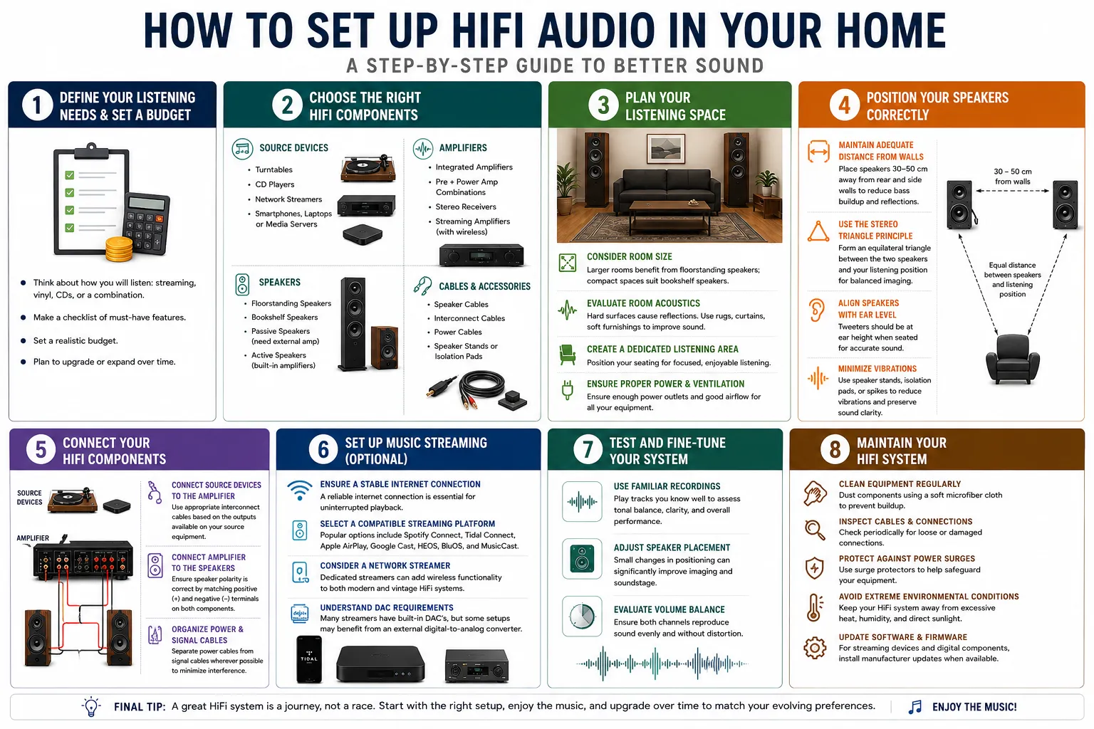 How to Set Up HiFi Audio in Your Home